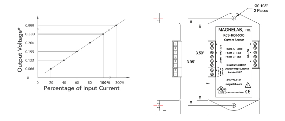 3-Phase-Flexible-AC-Current-Sensor-RCS-1800_chart_dimensions