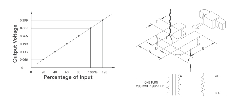 AC-Split-Core-Current-Sensor-SCT-0750_chart_dimensions